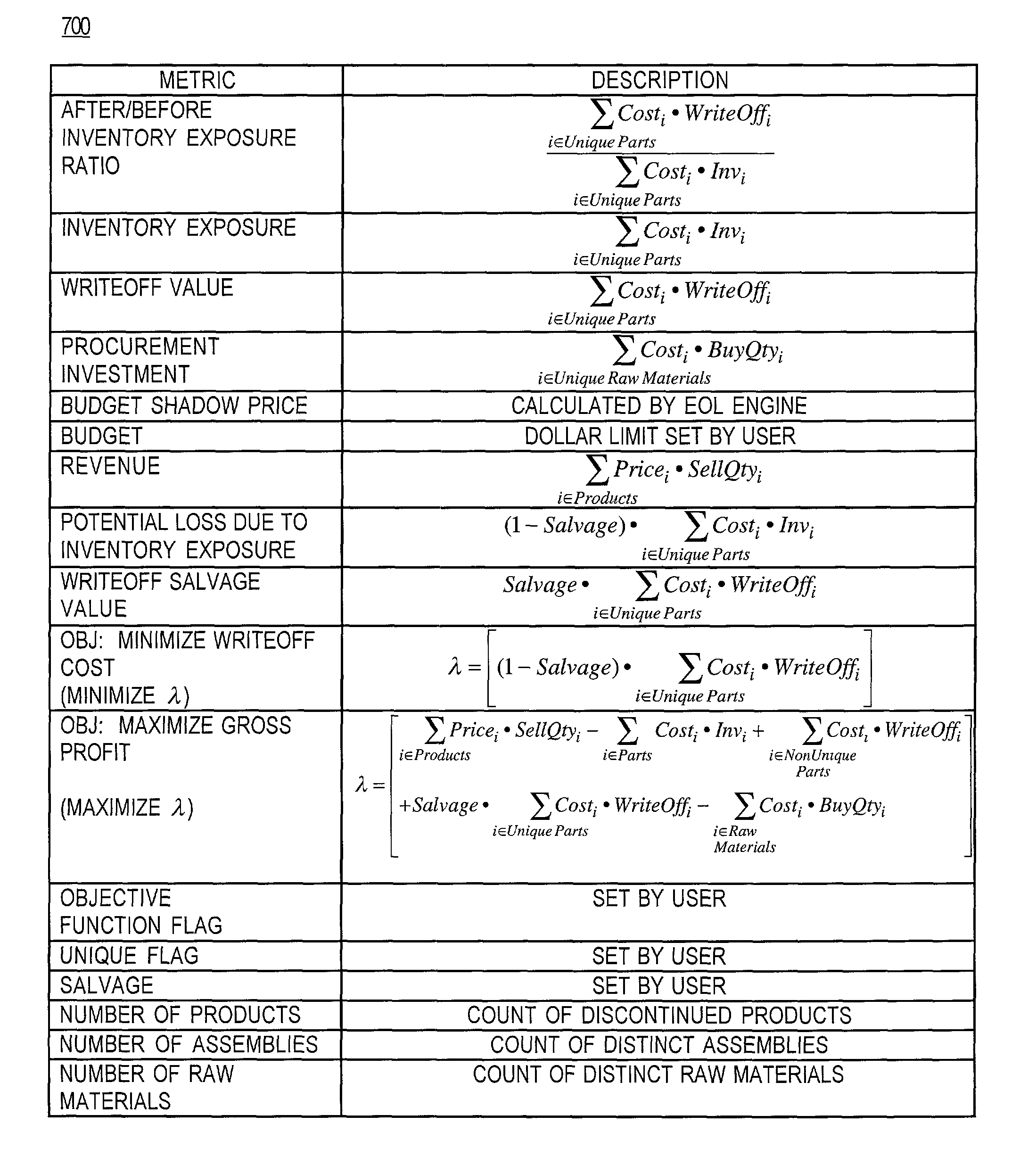 Method and apparatus for managing product end of life