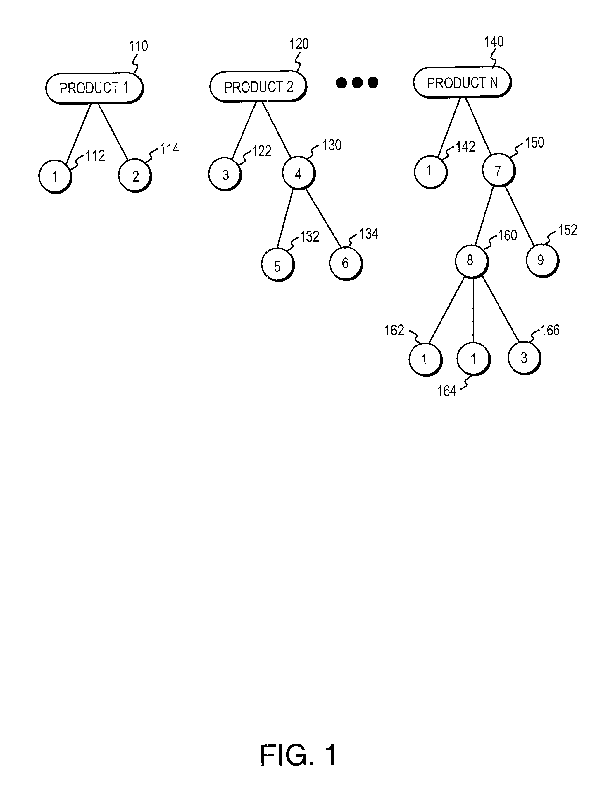 Method and apparatus for managing product end of life