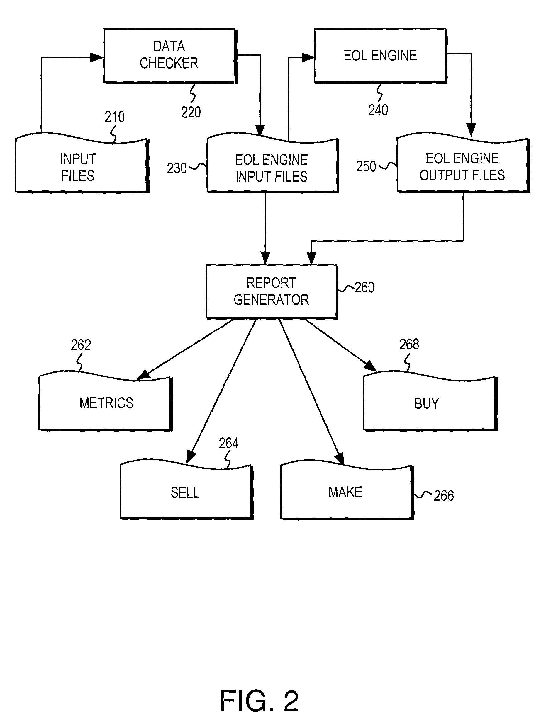 Method and apparatus for managing product end of life