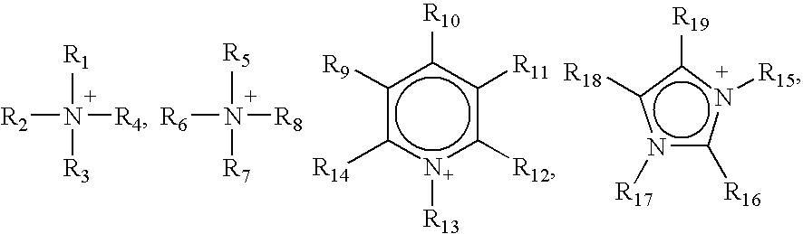Supported ionic liquid and the use thereof in the disproportionation of isopentane