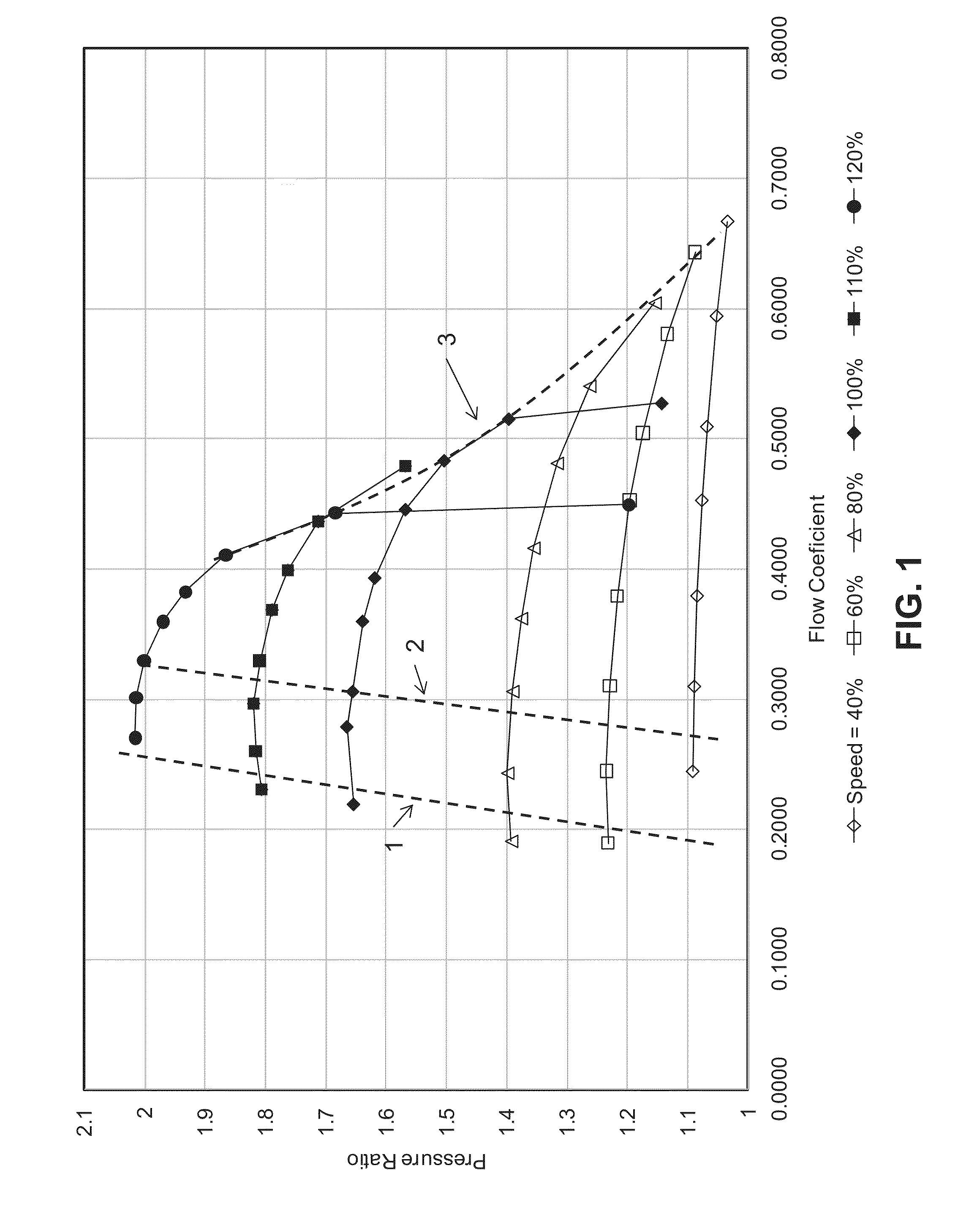 Cyclic adsorption process using centrifugal compressors