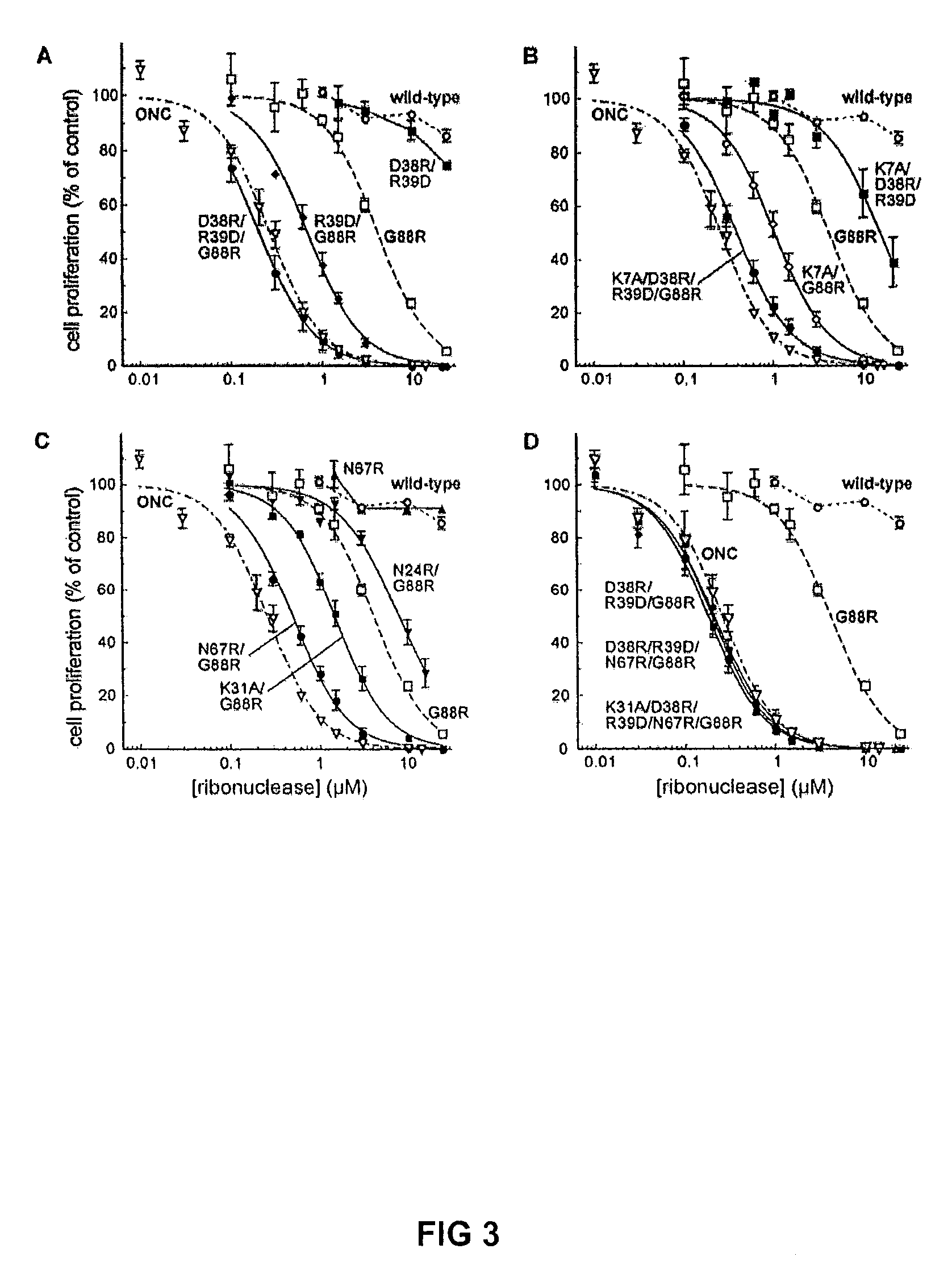 Cytotoxic ribonuclease variants