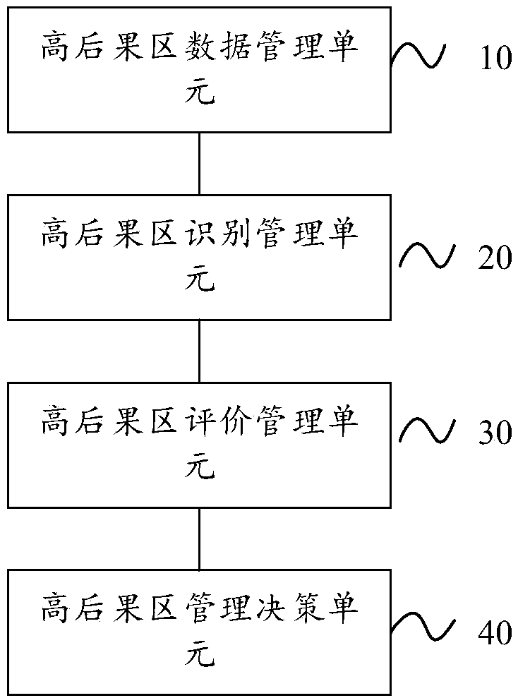 Oil and gas pipeline high consequence area management system and method