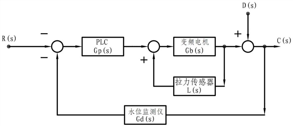 Shore power cable drum control method and system and electronic equipment