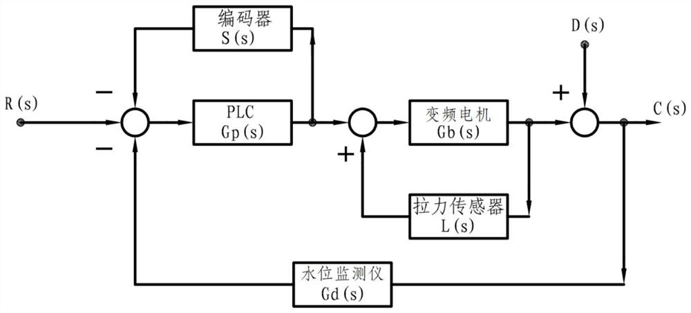 Shore power cable drum control method and system and electronic equipment