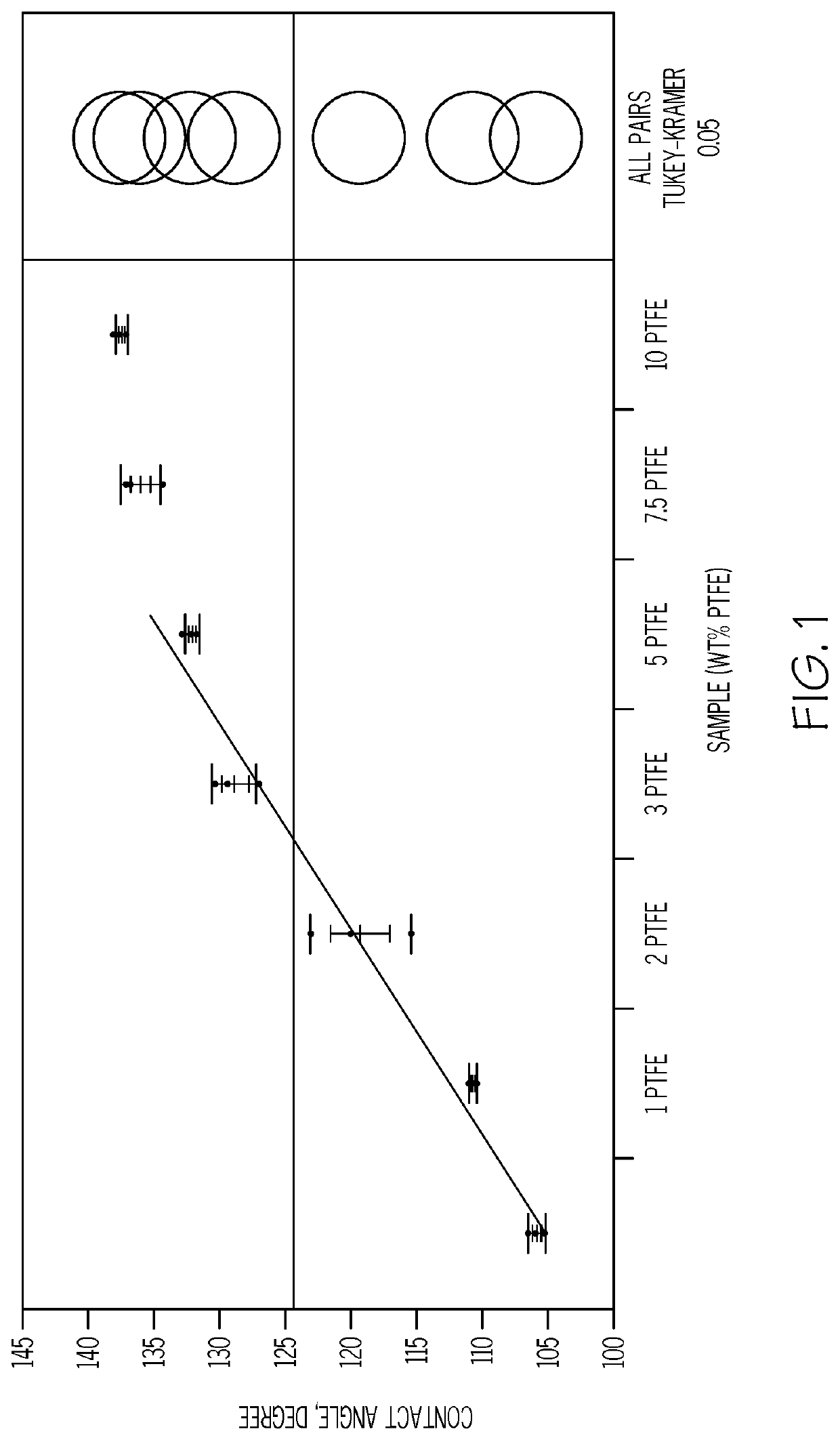 Fluopolymer composite cmp polishing method