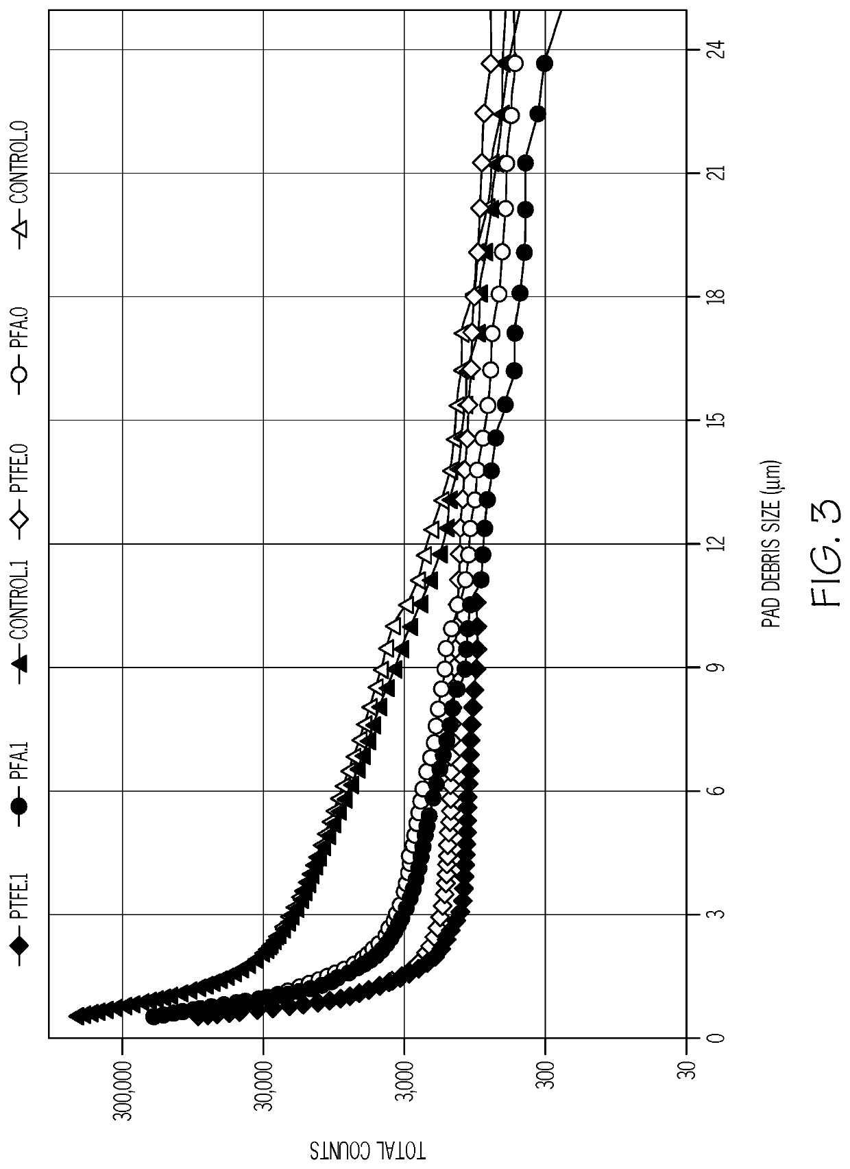 Fluopolymer composite cmp polishing method