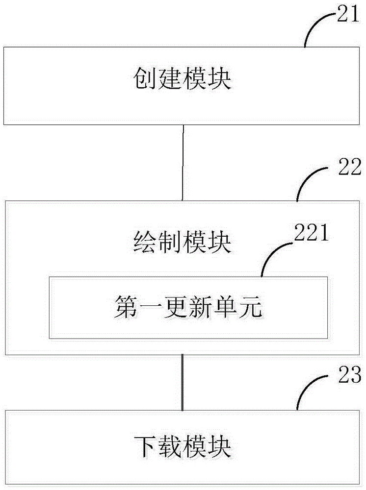 Method, system, server and mobile terminal for sharing location information by multiple people
