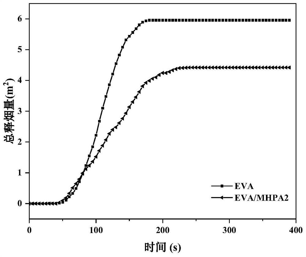 Bio-based phosphorus-magnesium flame retardant, preparation method and flame-retardant cable composite material