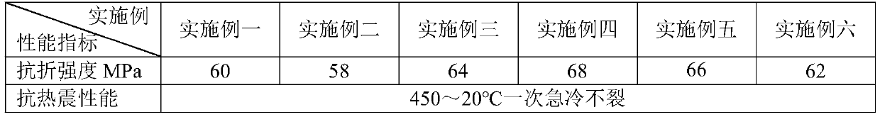 High-performance and low-expansion ceramic product and preparation method thereof