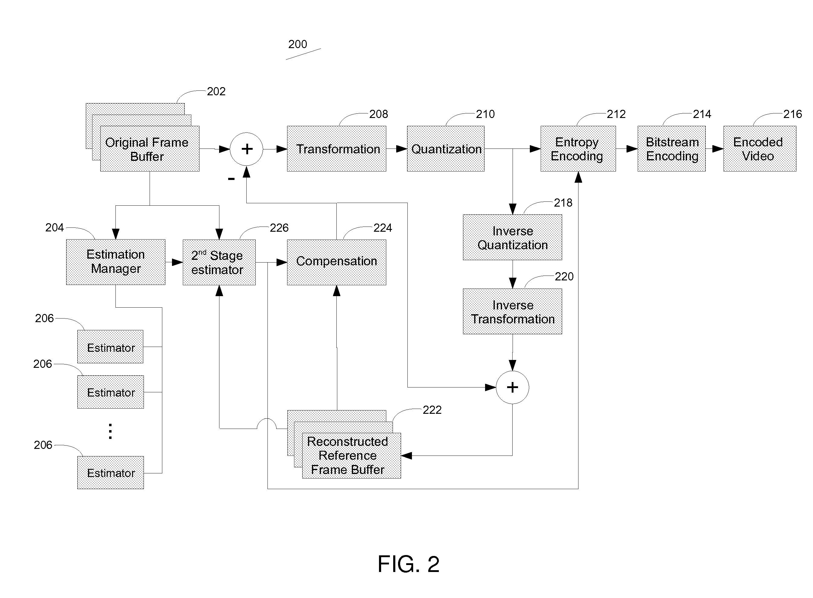 Method and system for parallelizing video compression