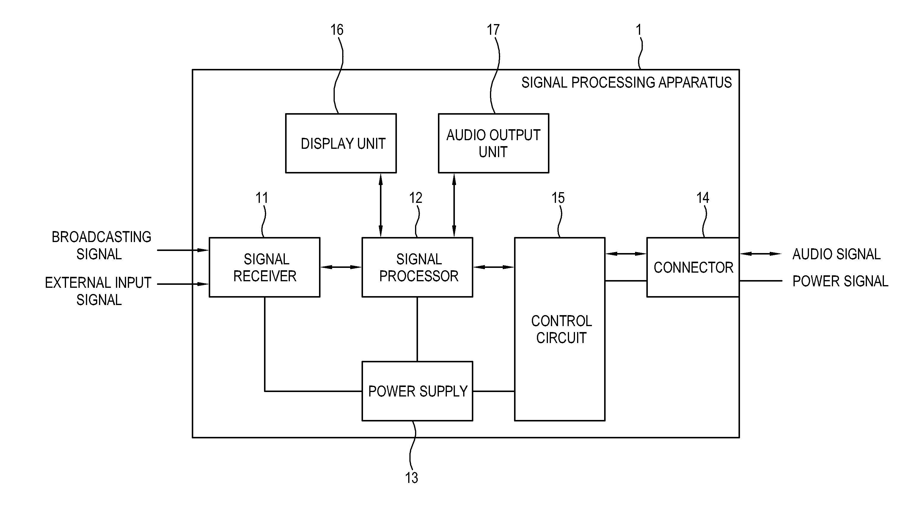 signal-processing-apparatus-and-control-method-thereof-eureka