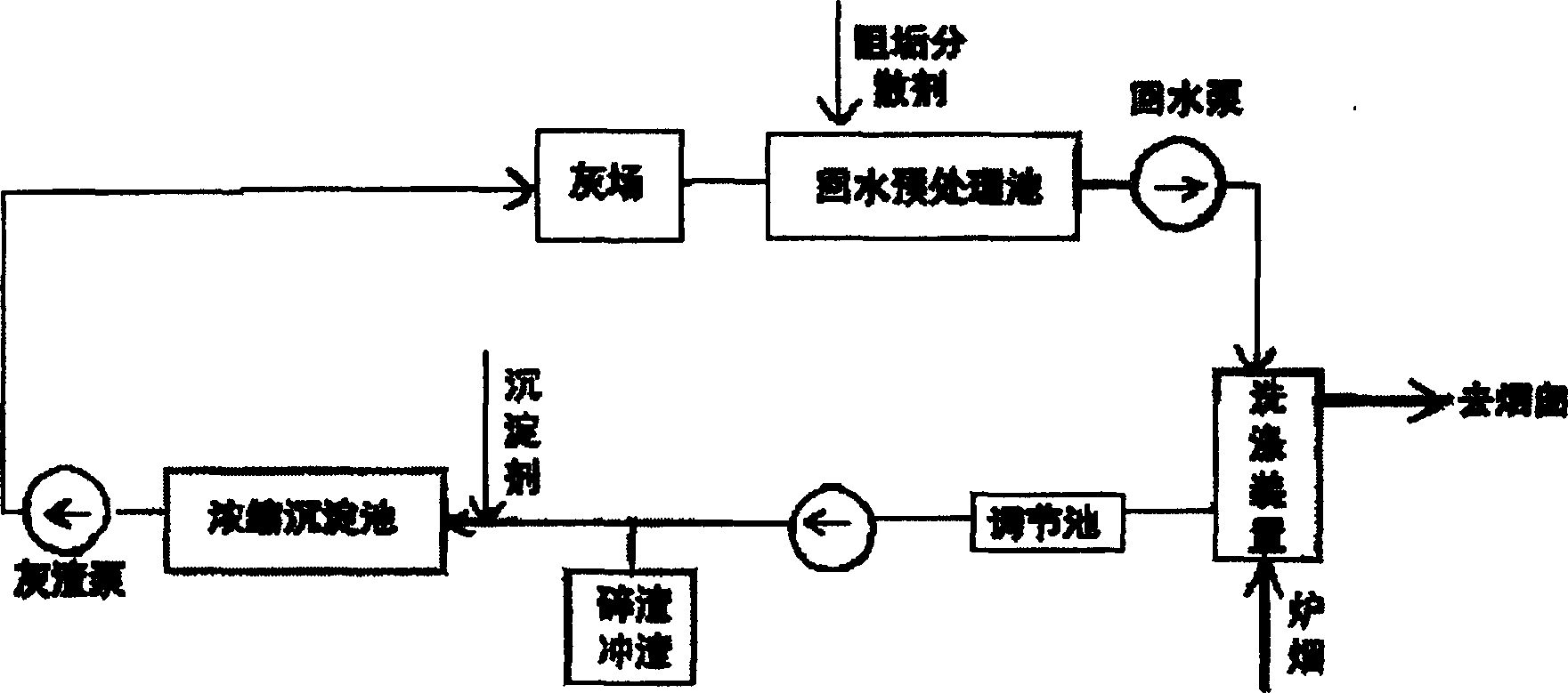 Technology for recovering ash water of coal-fired power plant and system of sealing circulating for recovering thereof