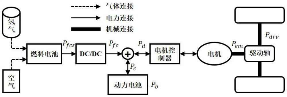 Layered fuel cell vehicle energy-saving driving method