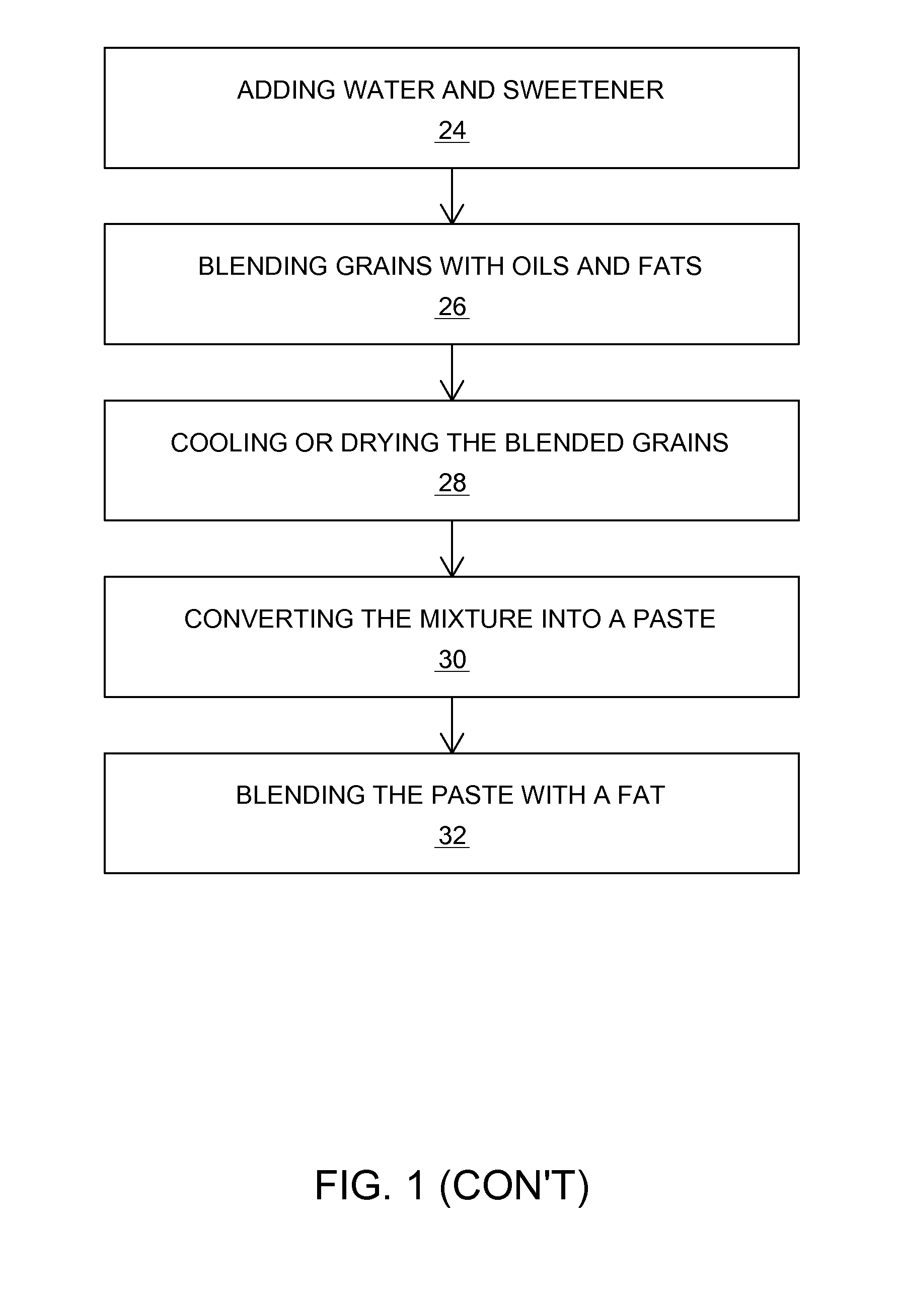 Method of manufacturing a fermented product