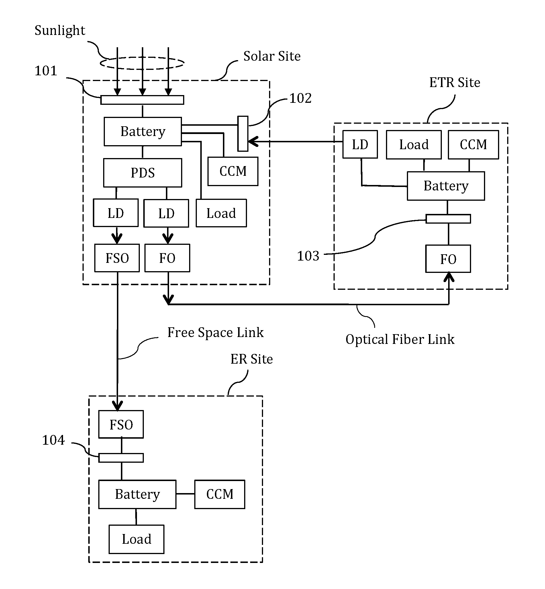 Systems and Methods for Dynamic Energy Distribution