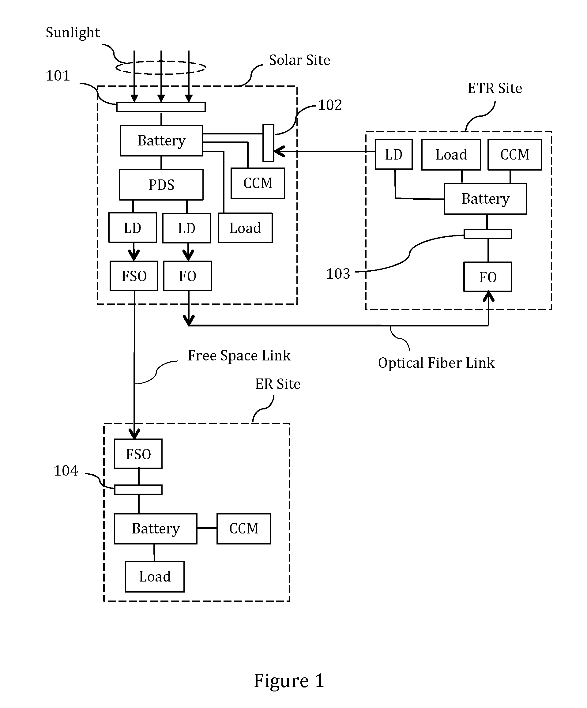 Systems and Methods for Dynamic Energy Distribution