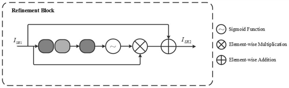 Multi-stage progressive image super-resolution method