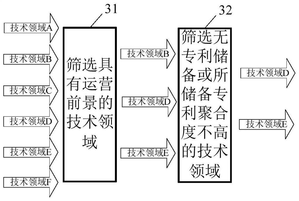 Value evaluation result generation method and device for patent operation object