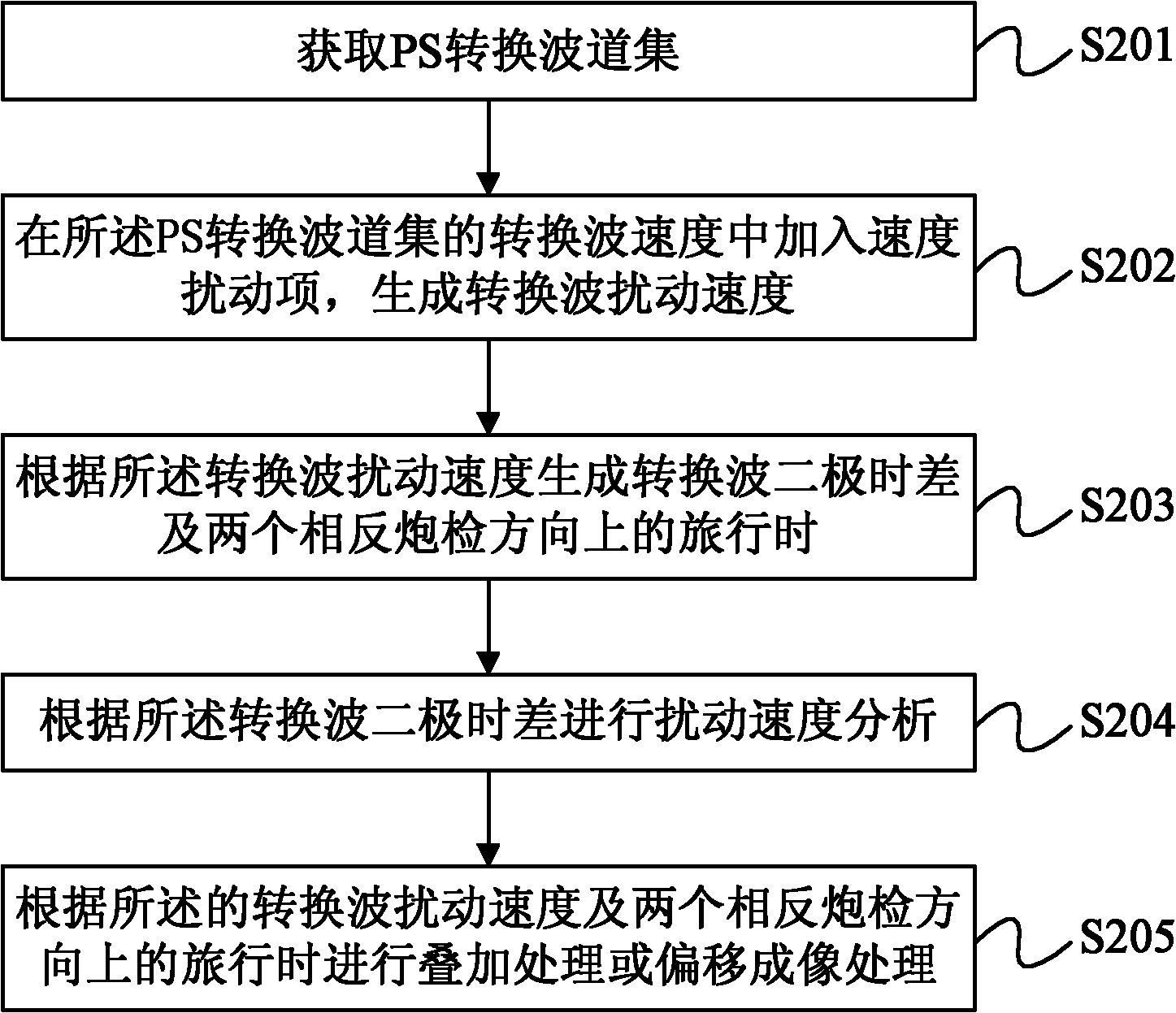 Converted wave secondary response compensation method