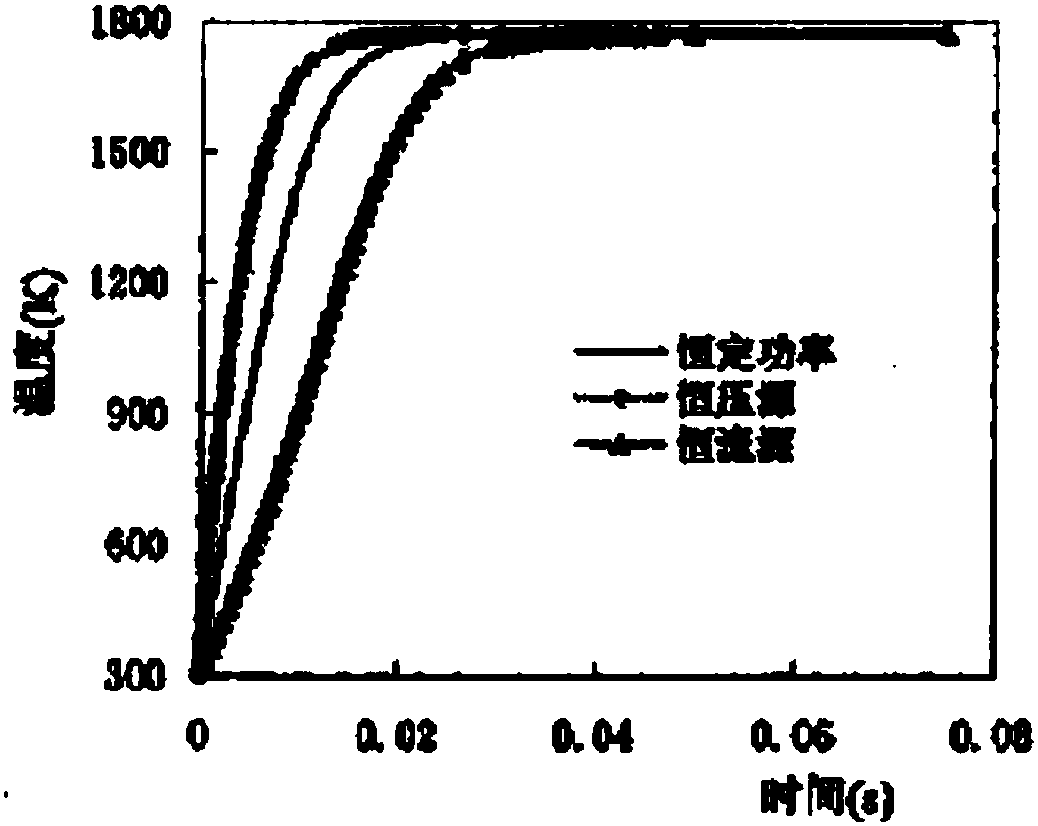 Infrared calibration light source used under vacuum low-temperature condition