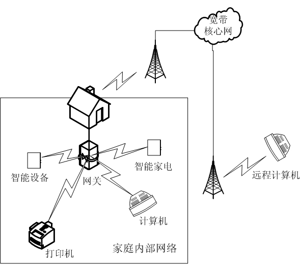 Family wireless network and implementation method thereof