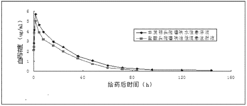 Aqueous suspension injection of ceftiofur, and preparation method thereof