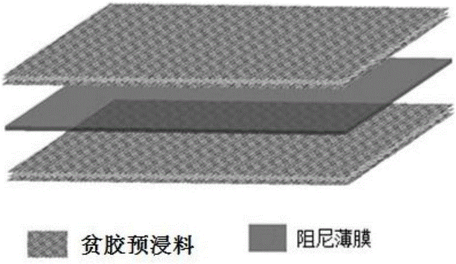 Embedded co-curing stitch damping thin film composite material and manufacturing process thereof