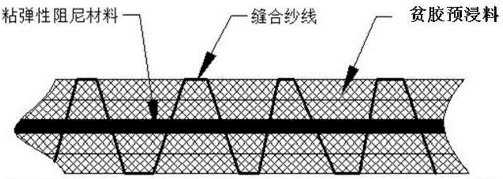 Embedded co-curing stitch damping thin film composite material and manufacturing process thereof