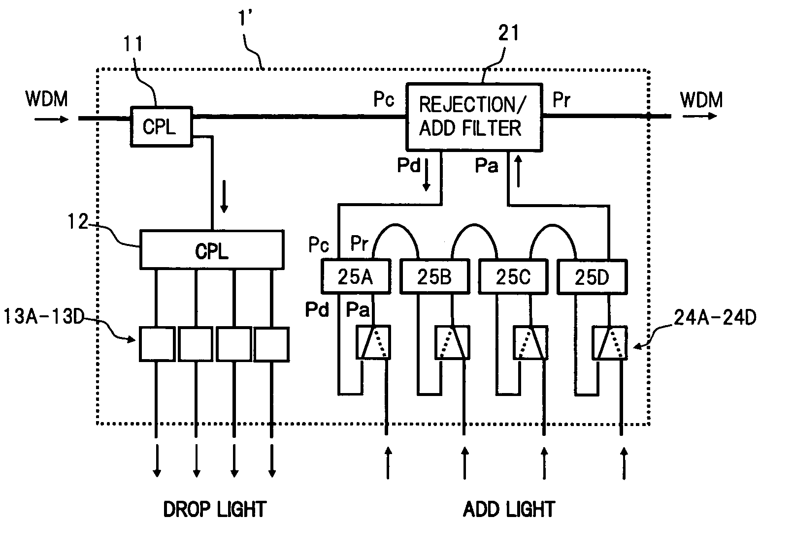 Ring type optical transmission system and optical apparatus connected to same