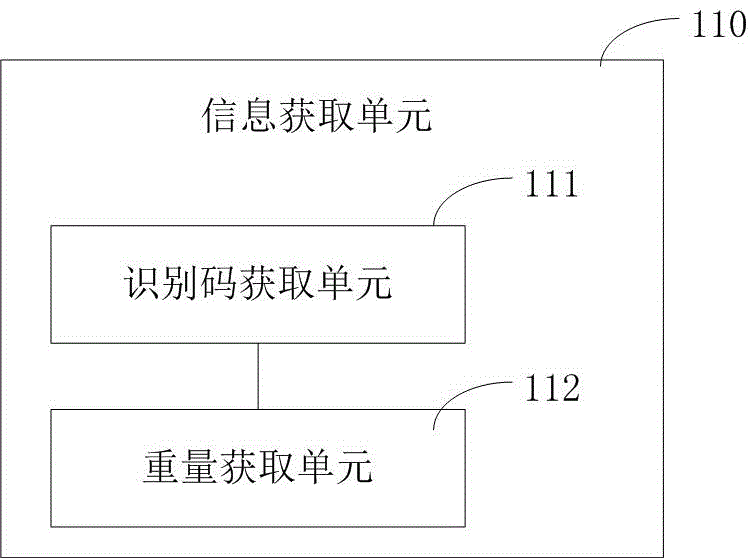 Method and device for detecting weight of wound exudate as well as negative pressure treatment system