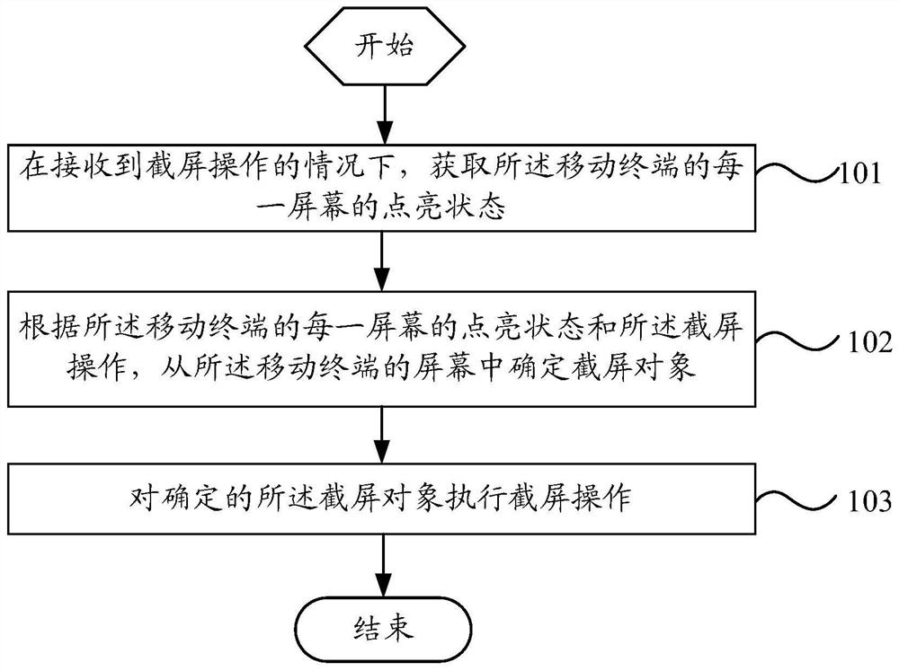 Screen capture method for mobile terminal and mobile terminal