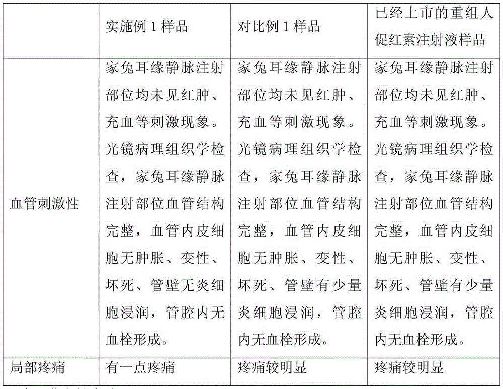 Pharmaceutical composition containing recombinant human granulocyte colony-stimulating factors