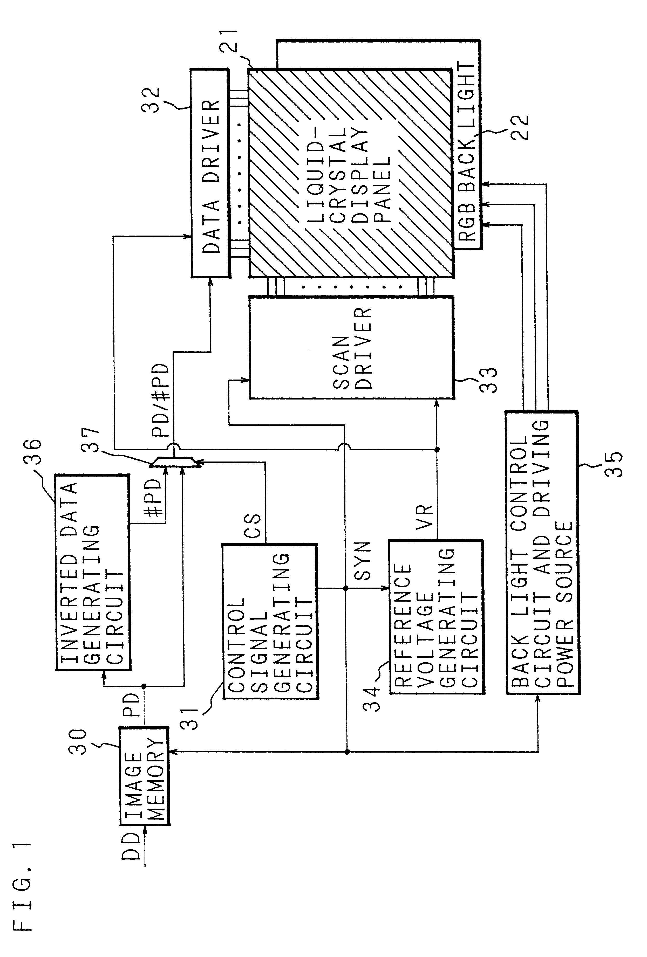 Liquid crystal display unit and display control method therefor