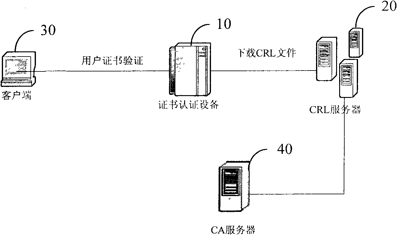 Method, apparatus and system for validating certificate state