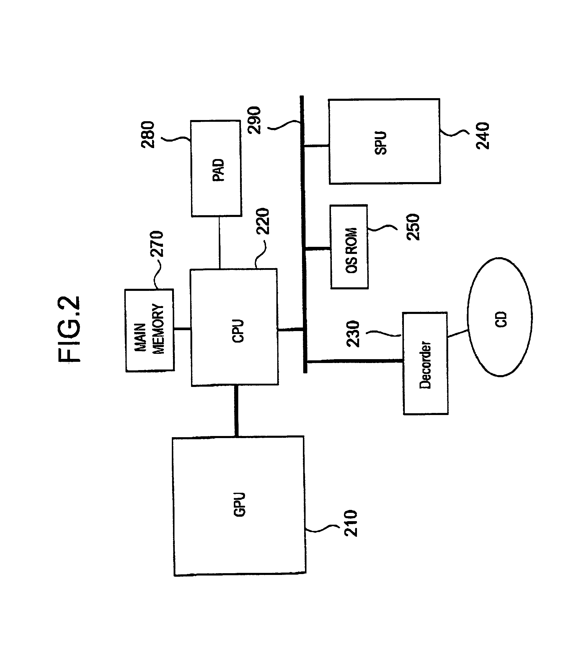 Entertainment apparatus having compatibility and computer system