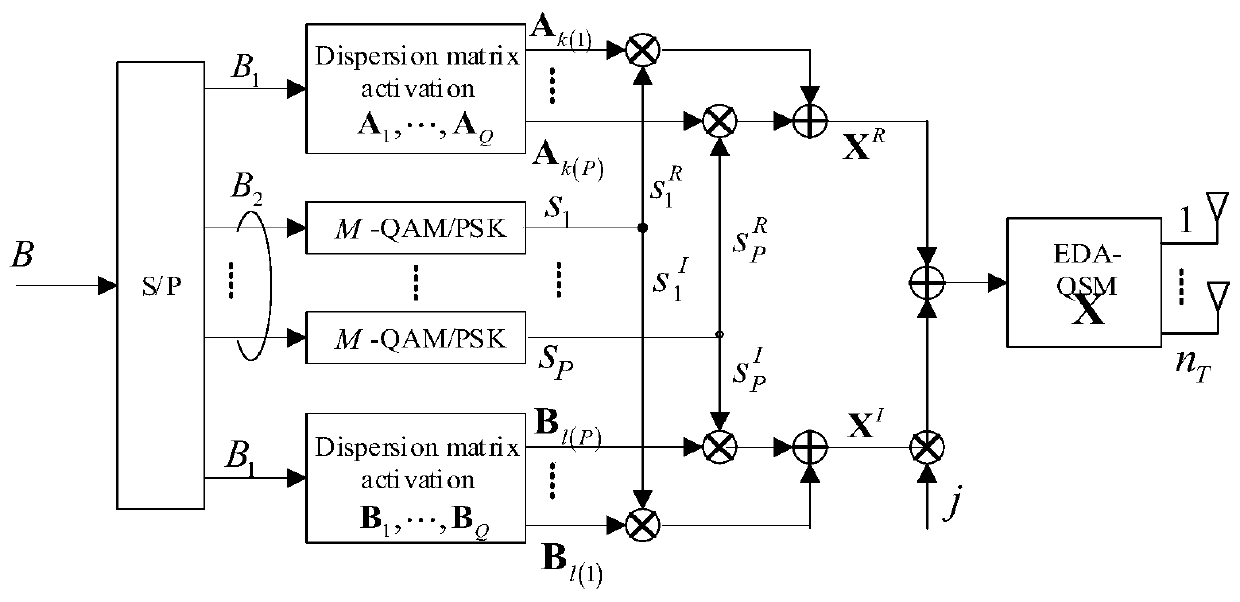 Enhanced orthogonal spatial modulation method capable of obtaining transmission diversity and supporting fast decoding