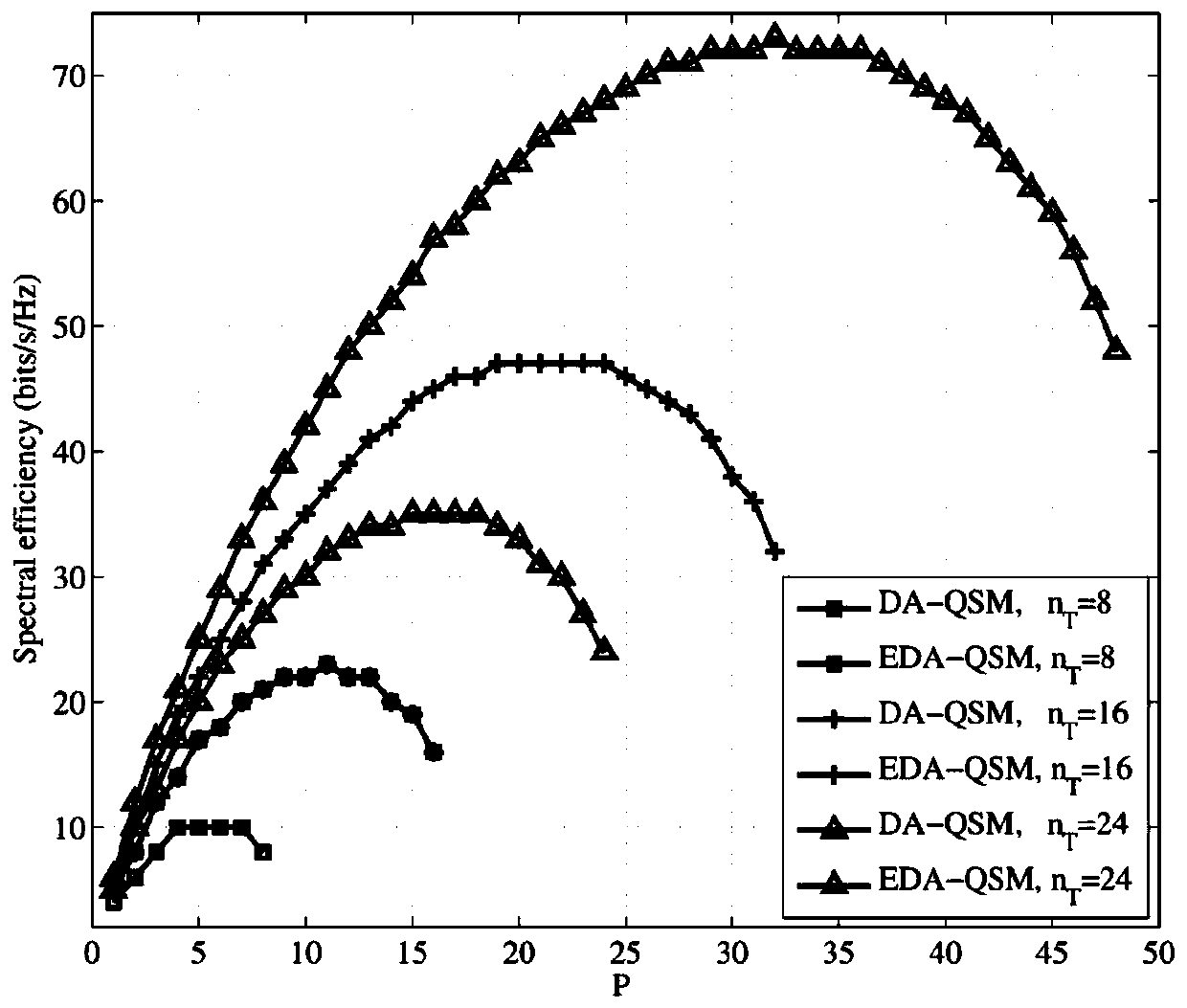 Enhanced orthogonal spatial modulation method capable of obtaining transmission diversity and supporting fast decoding