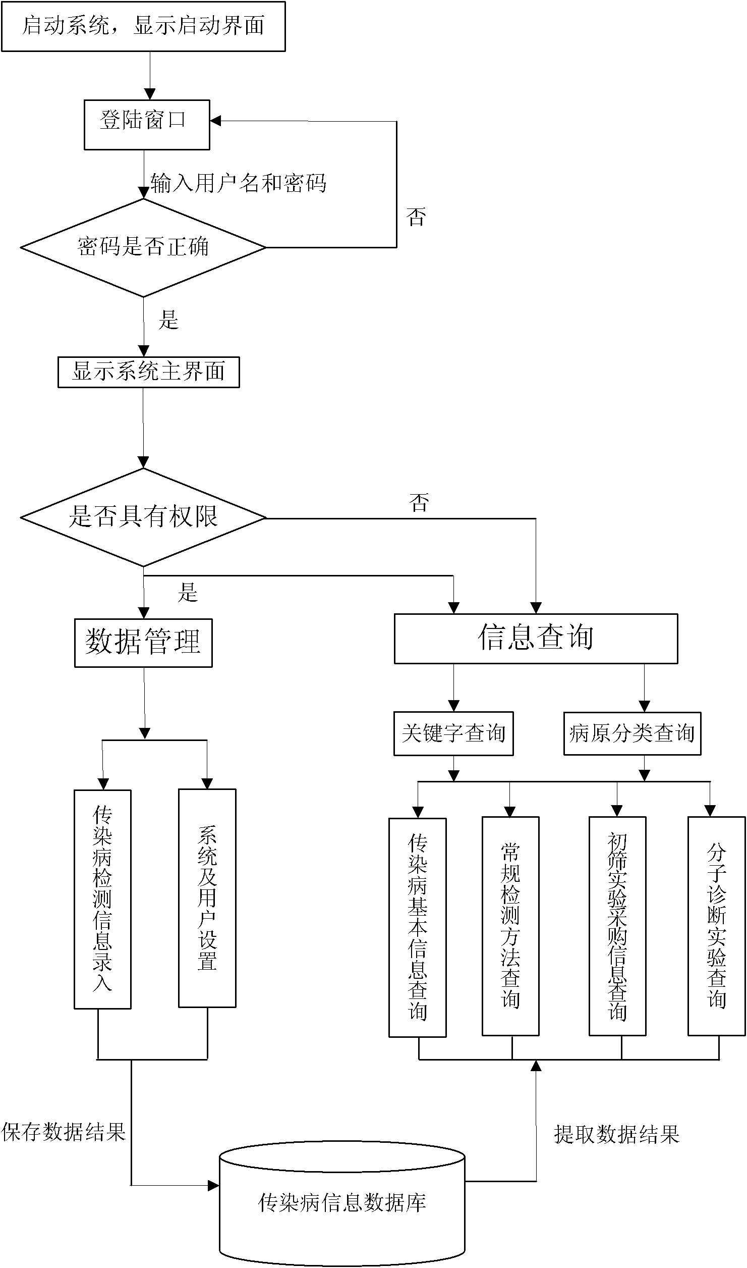 method-and-system-for-infectious-disease-information-query-eureka