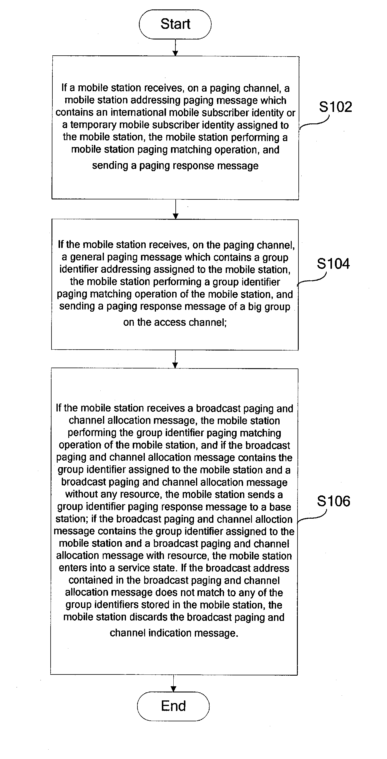 Method for matching group paging of a CDMA trunking system