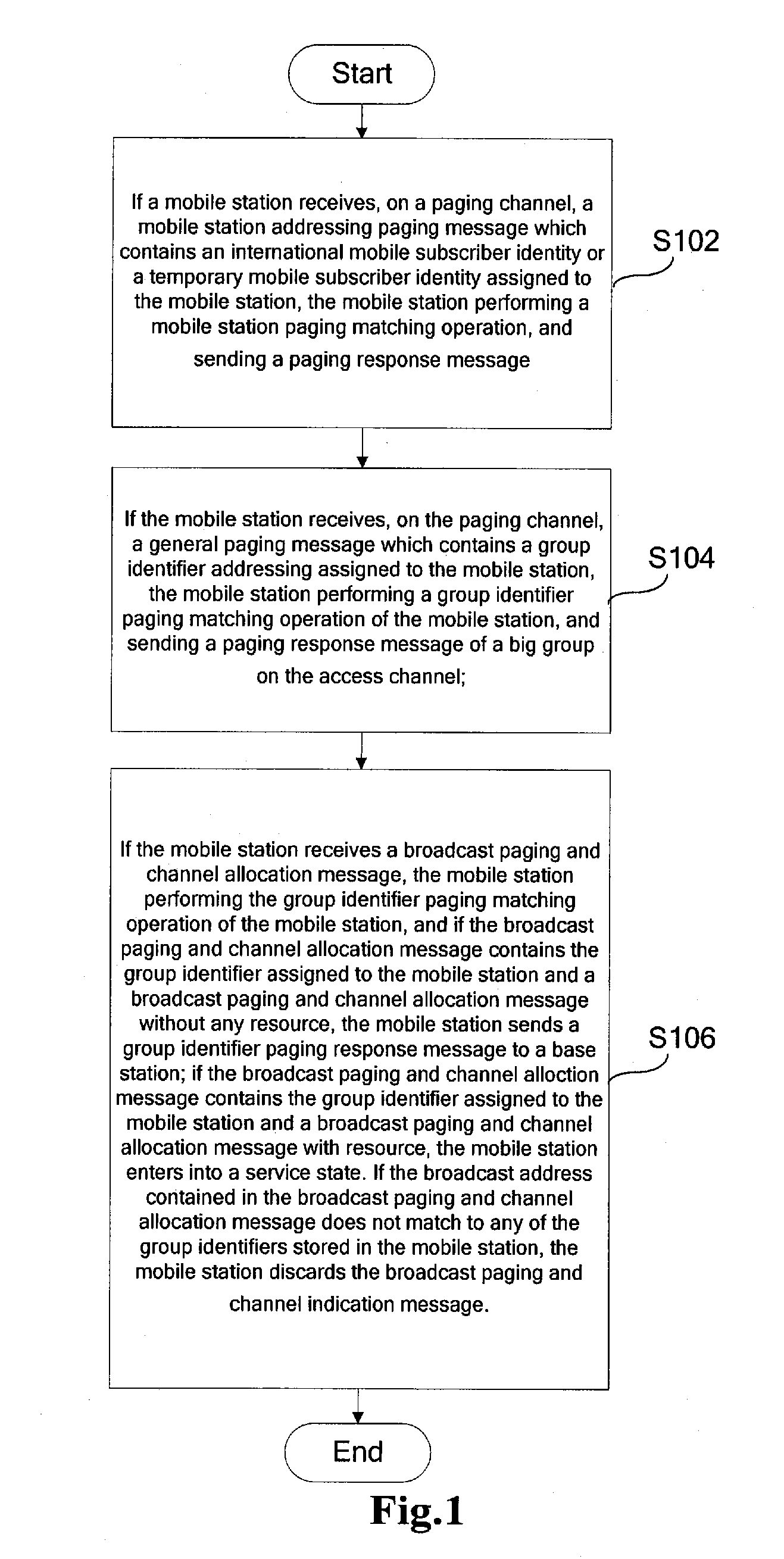 Method for matching group paging of a CDMA trunking system