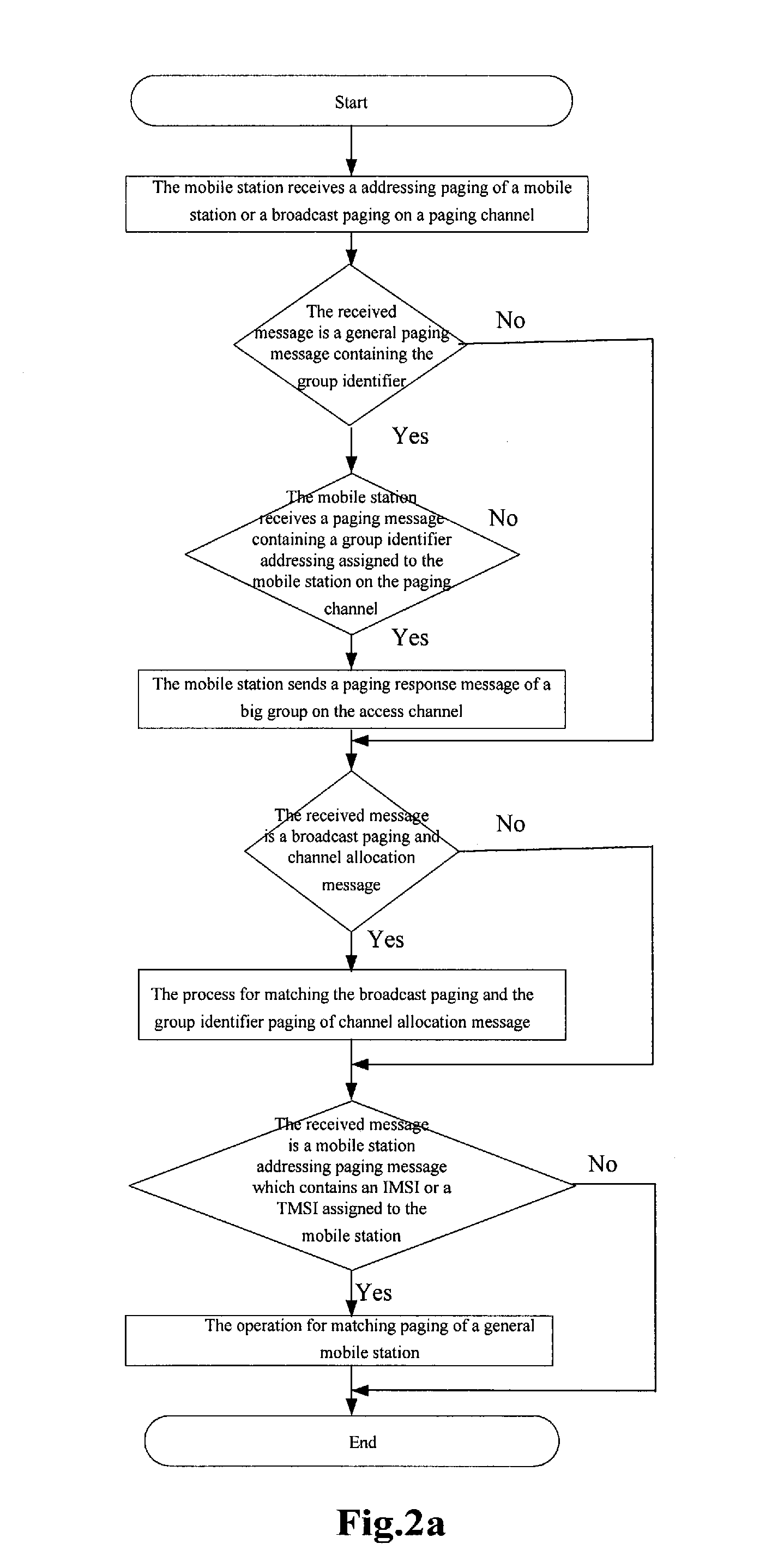 Method for matching group paging of a CDMA trunking system