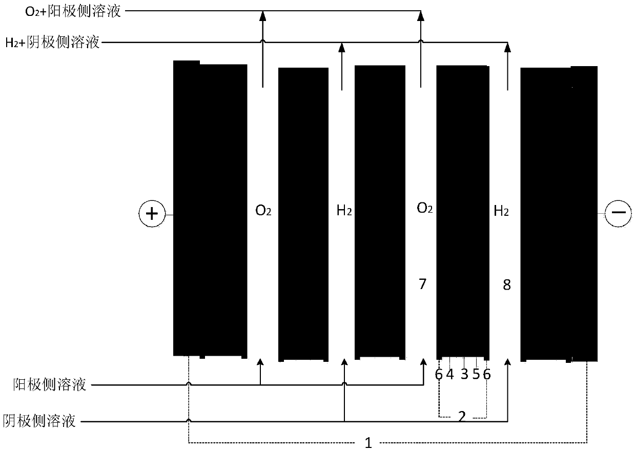 Method and device for producing hydrogen through water electrolysis