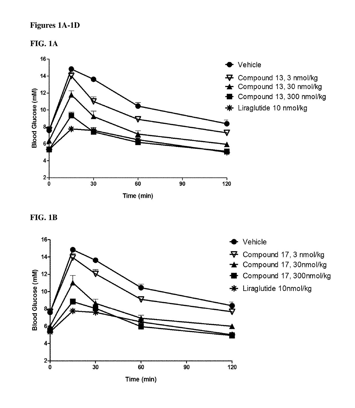 GIP agonist compounds and methods