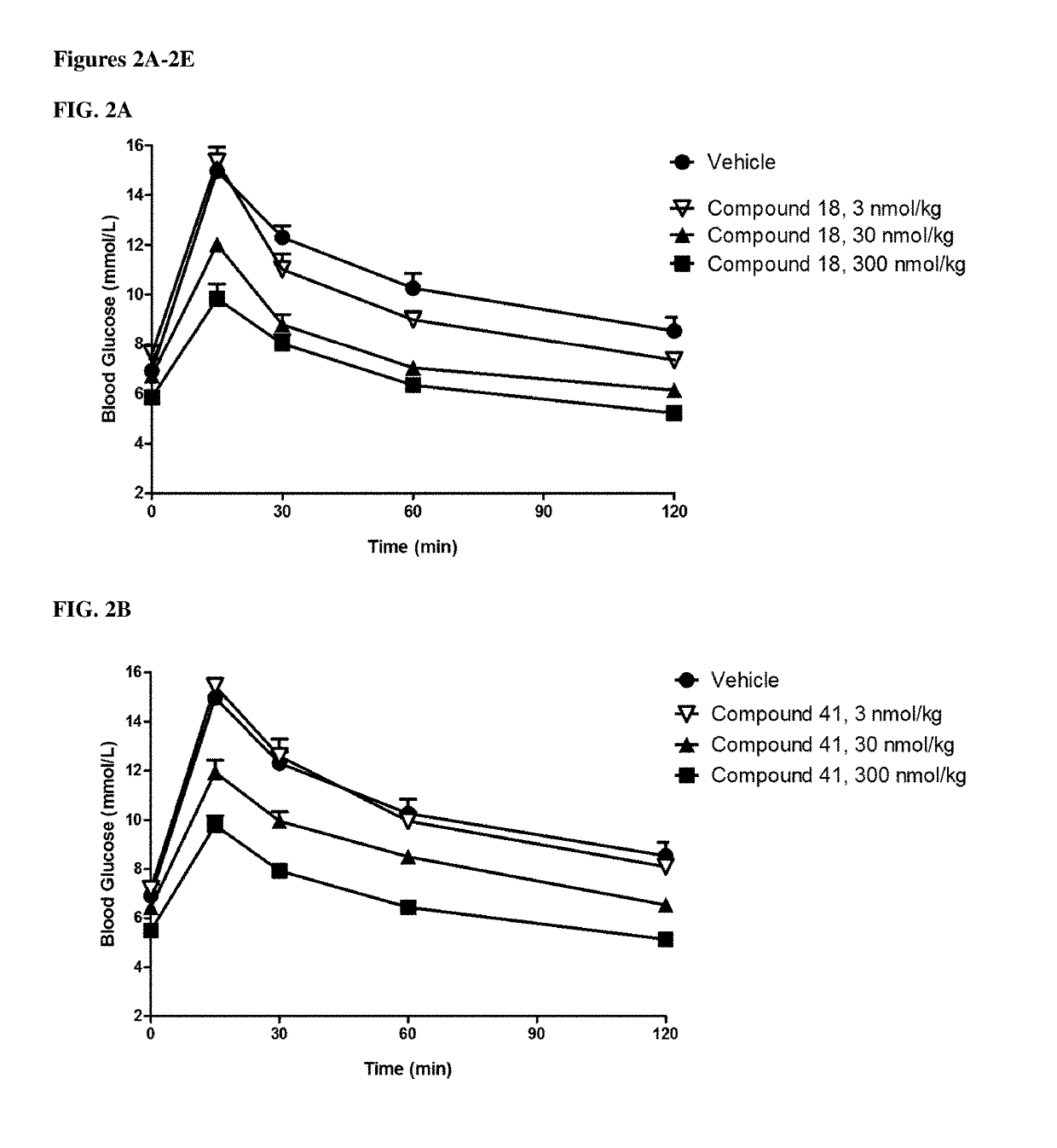 GIP agonist compounds and methods