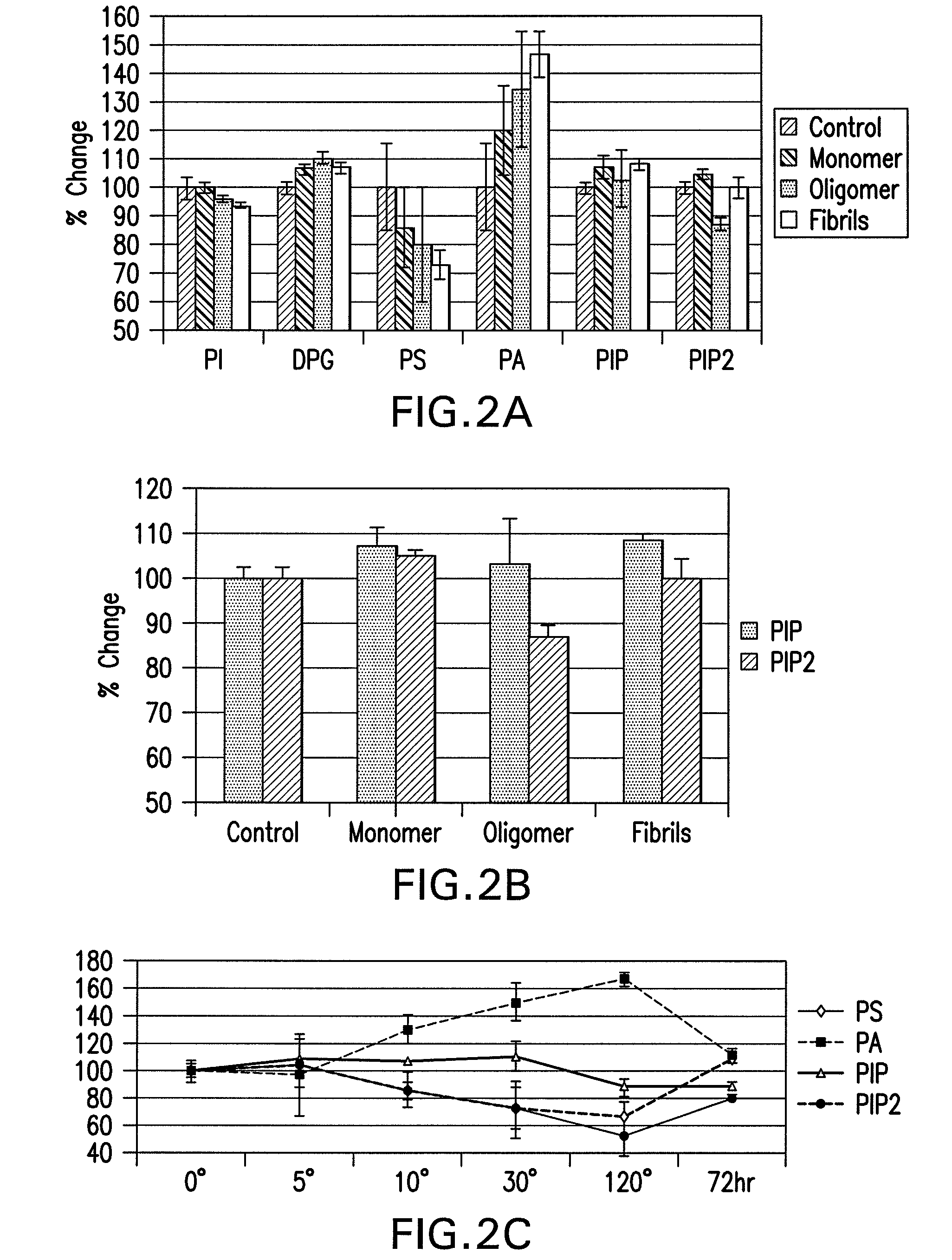 Phosphoinositide modulation for the treatment of neurodegenerative diseases