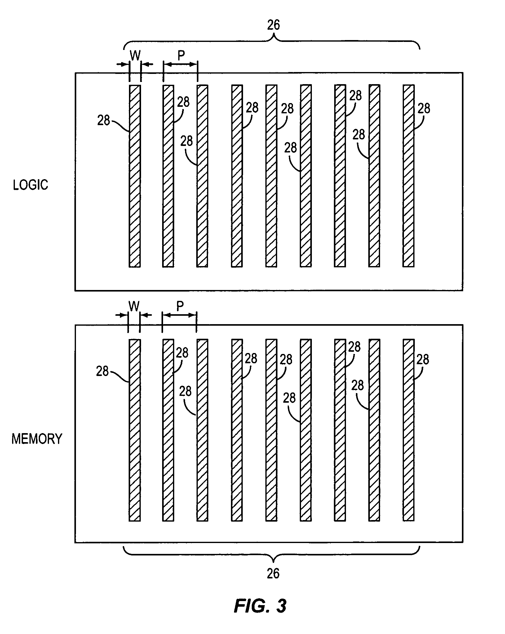 Regular pattern arrays for memory and logic on a semiconductor substrate
