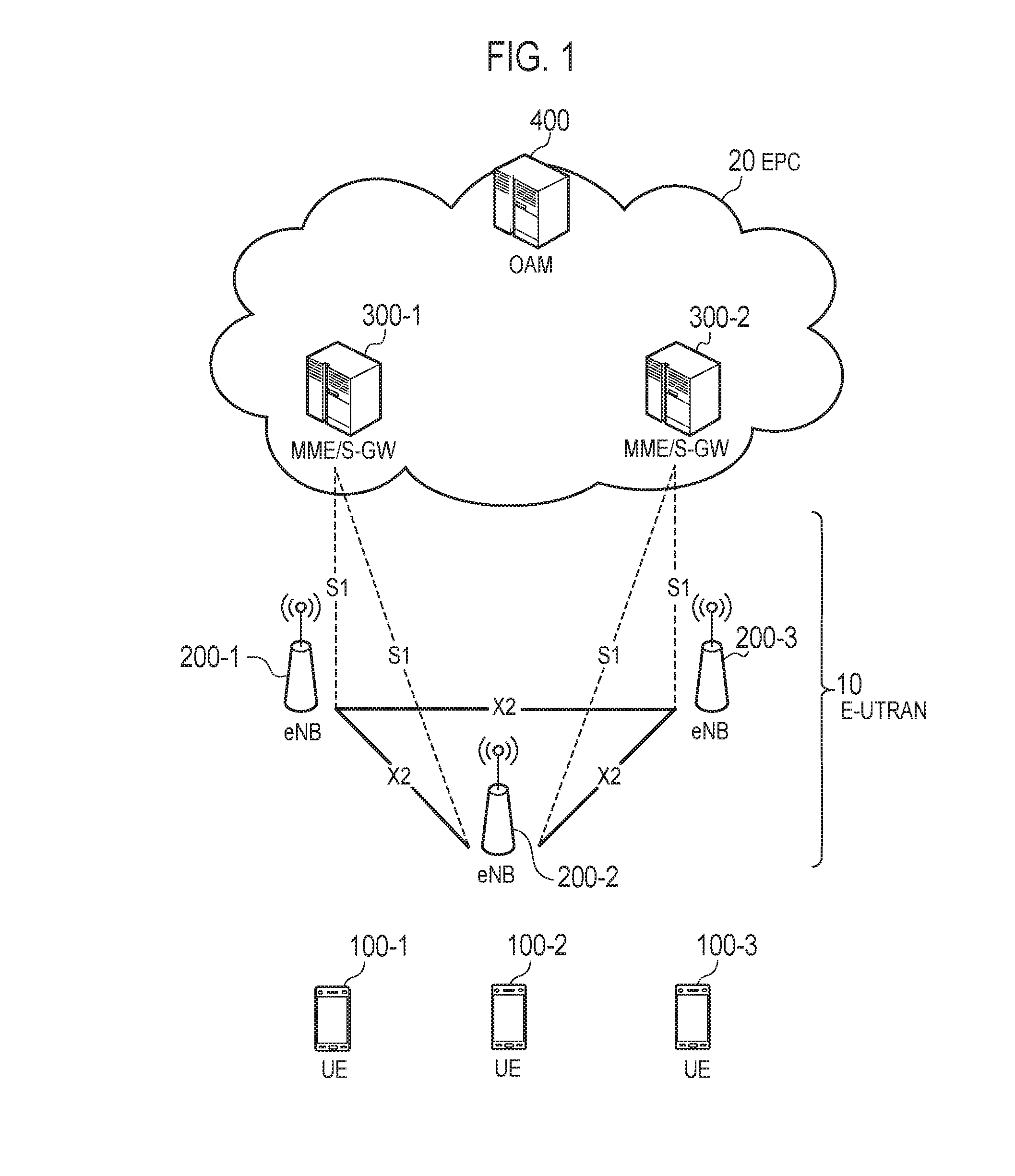 Mobile communication system and user terminal