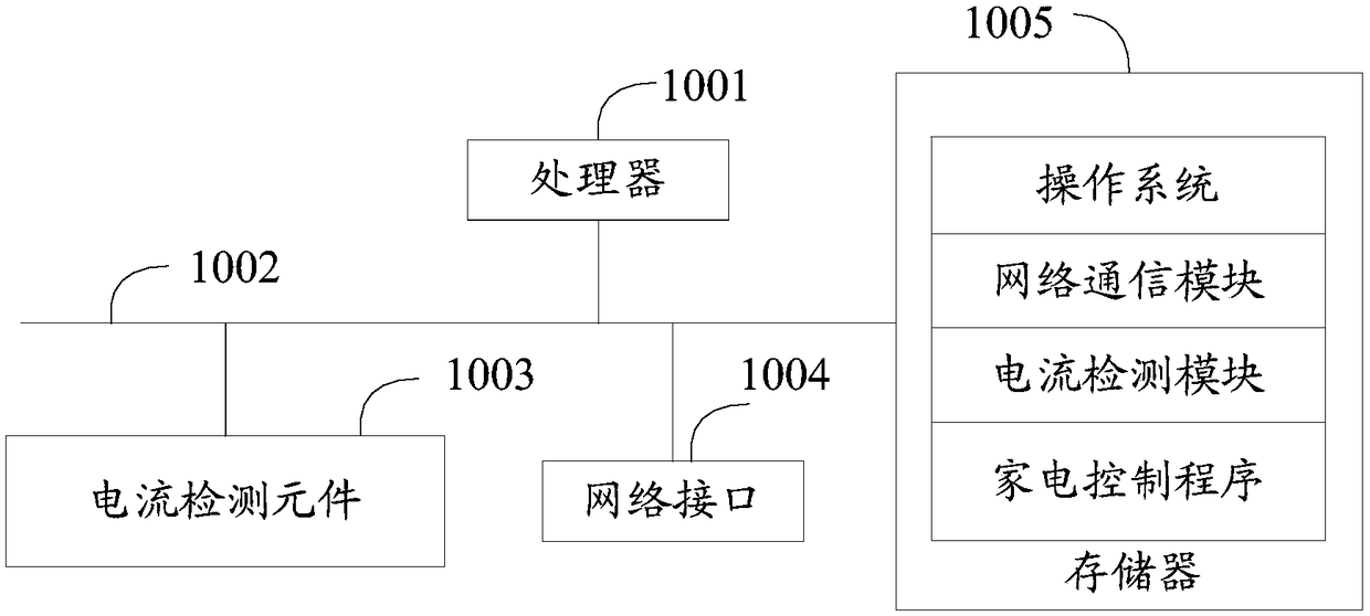 Household appliance control method and system and computer storage medium