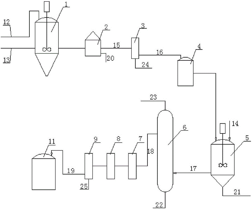 Production process of high quality biodiesel